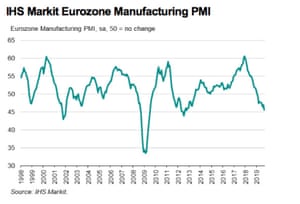 Eurozone PMI, September 2019