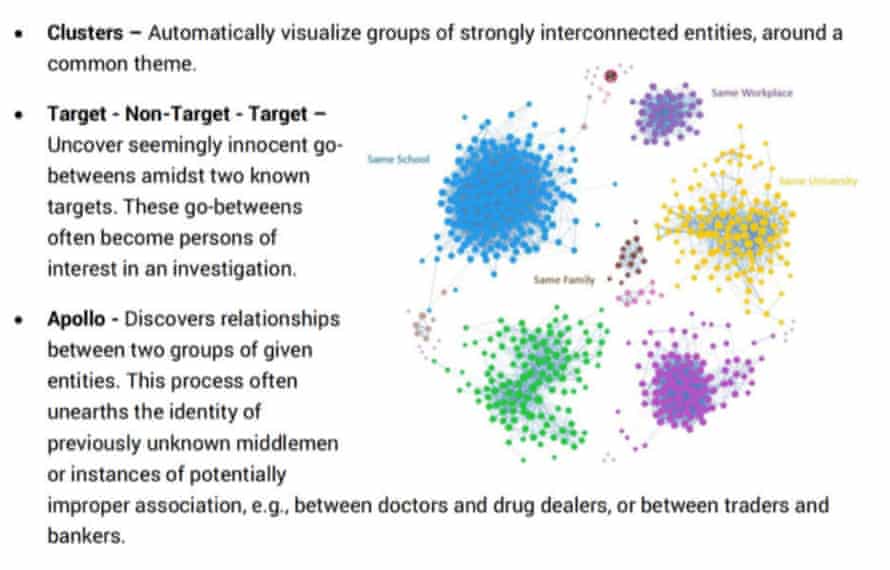 screenshot shows various collections of dots of different colors with a description of "targets" and "clusters", advertising the ability to 'uncover seemingly innocent connections'