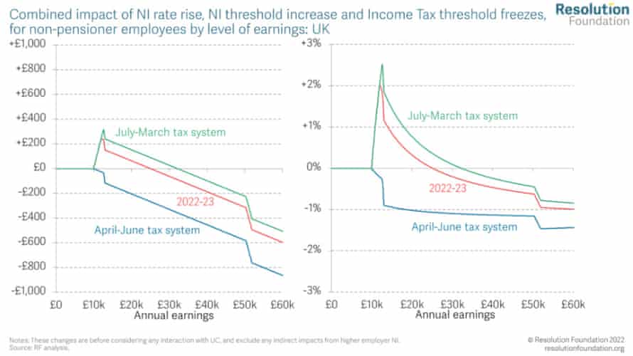 UK national insurance changes