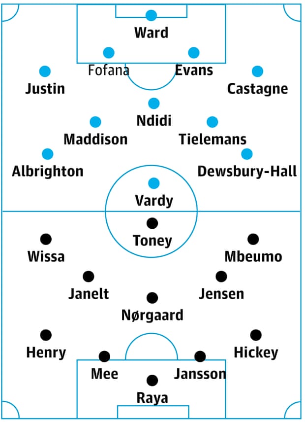 Leicester v Brentford