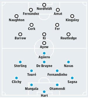 Swansea City v Manchester City: probable starters in bold, contenders in light.