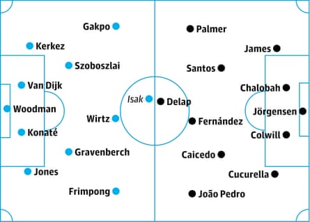 Liverpool v Chelsea