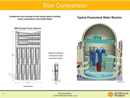 A comparison of small nuclear reactors (left) with a traditional reactor at a nuclear power plant.