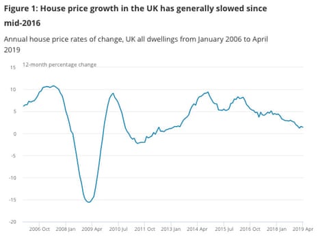 UK house price inflation