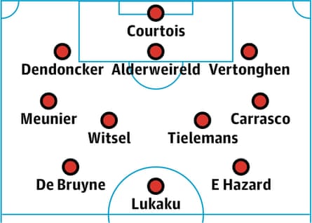 Belgium probable lineup