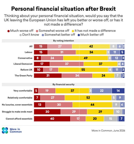 Polling on Brexit