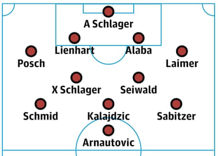 Probable Austria lineup