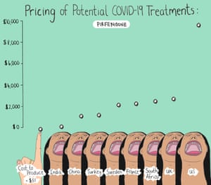 pirfenidone prices
