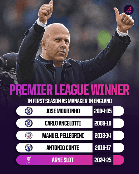 Managers that have won Premier League in first season.