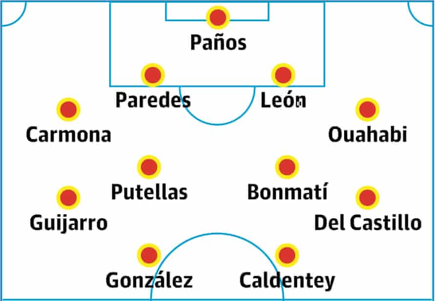 Spain women probable lineup