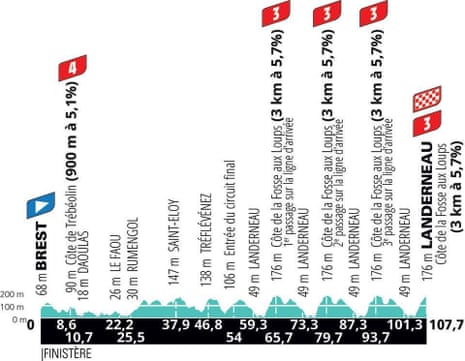 La Course stage profile - 107km women’s Tour de France race, 26 June 2021