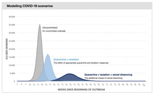 Modelling of Covid-19 infections in Australia released by the federal government on Tuesday 7 April