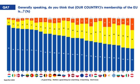 European parliament’s Autumn 2023 Eurobarometer