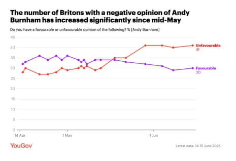 Polling on Andy Burnham