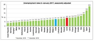 Eurozone jobs