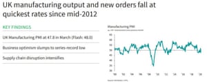 UK factory PMI