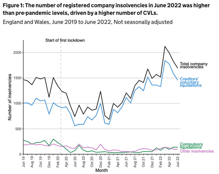 England and Wales insolvency statistics