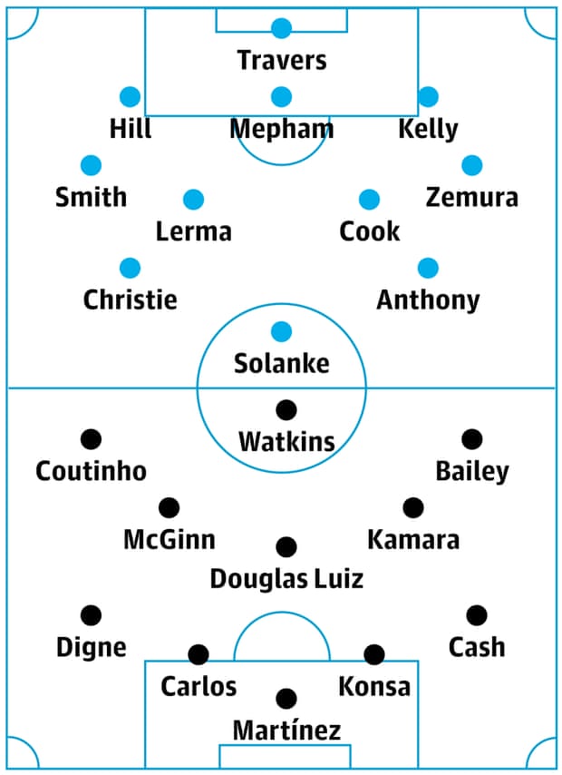 Bournemouth v Aston Villa
