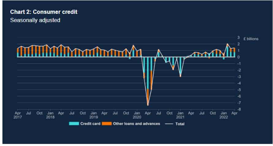 Spotrebiteľský úver v Spojenom kráľovstve