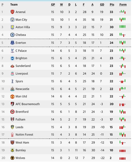 pl table