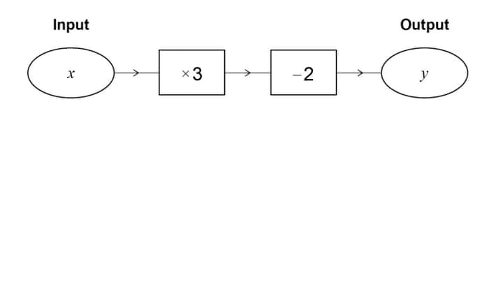 How Good Are You At Gcse Maths Take Our Quiz Education The
