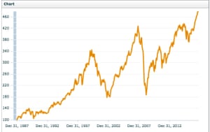 MSCI All Country World Index