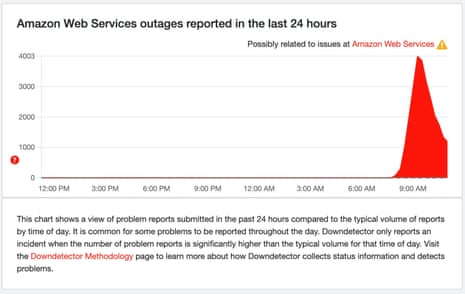 Featured image for Amazon's Cloud Service Outage Hits Internet: Current Status and Insights