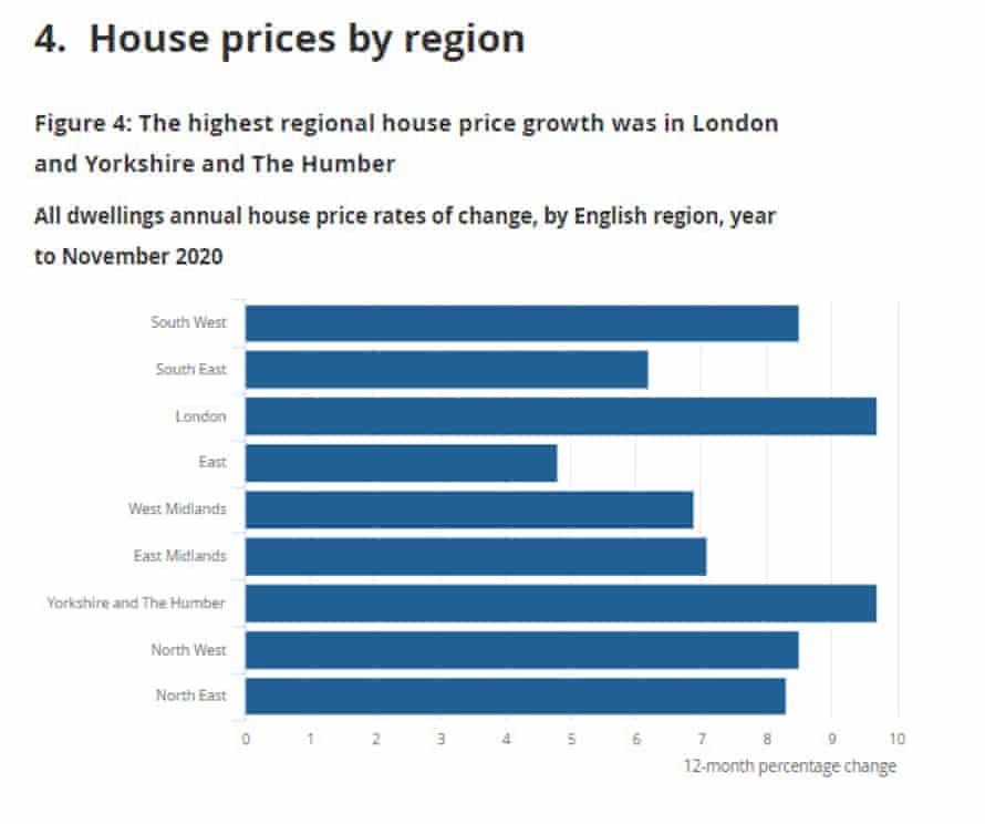 UK house price data, November 2020