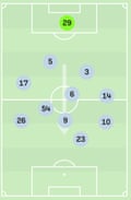 Average positions for Sporting Kansas City in a 4-2-3-1.