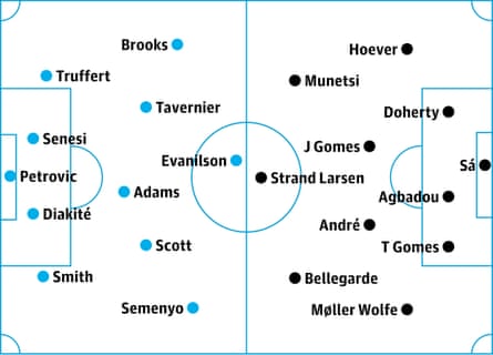 Bournemouth v Wolves: probable starters in bold, contenders in italics