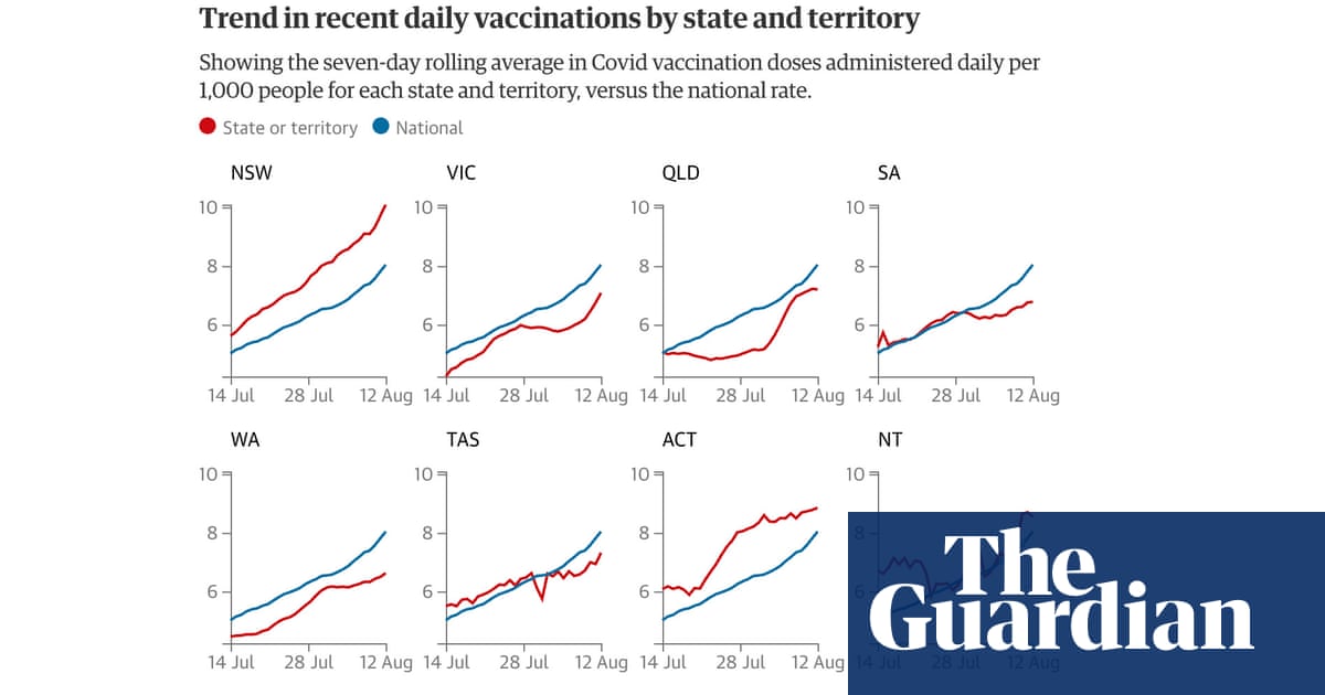 News: Datablog | guardian.co.uk