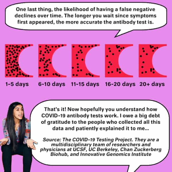How To Understand Covid 19 Antibody Testing In 10 Steps Life And Style The Guardian