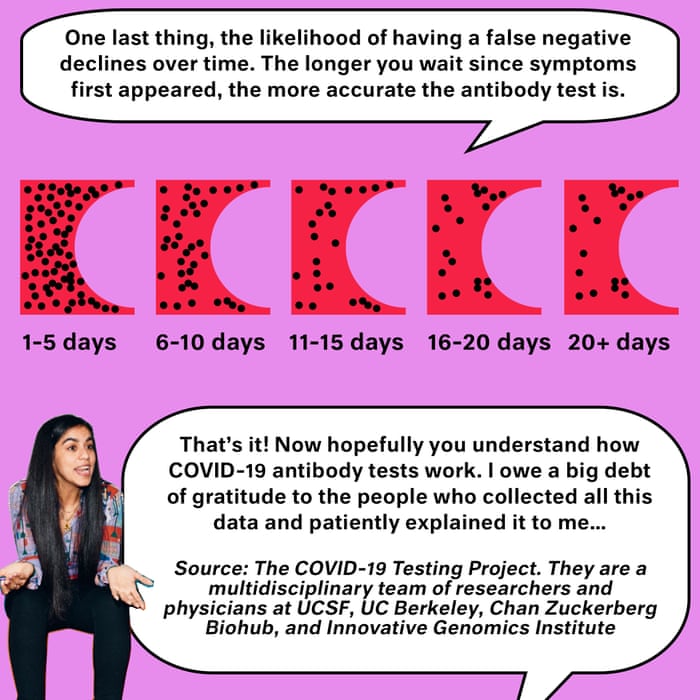 How To Understand Covid 19 Antibody Testing In 10 Steps Life And