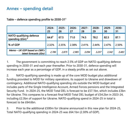 From MoD briefing on extra defence spending