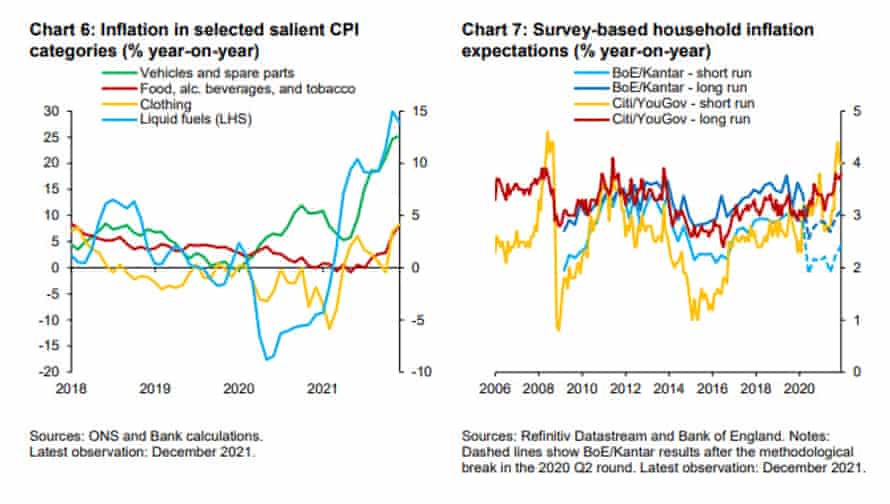 A chart from BoE policymaker Catherine Mann’s speech