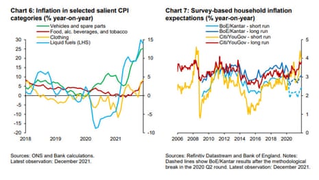 A chart from BoE policymaker Catherine Mann’s speech