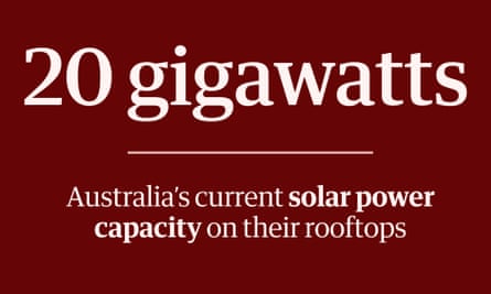 Afternoon Update number of the day: 20 gigawatts: Australia’s current solar power capacity on their rooftops