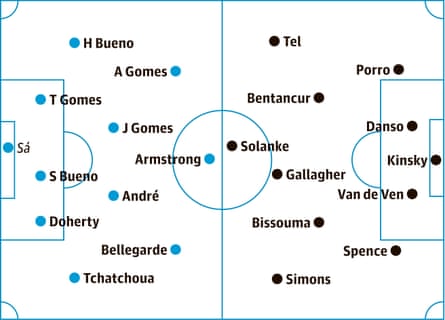 probable starters, contenders in italics