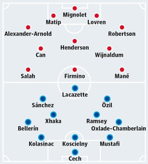 Liverpool v Arsenal