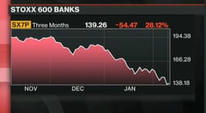 Stoxx 600 banks