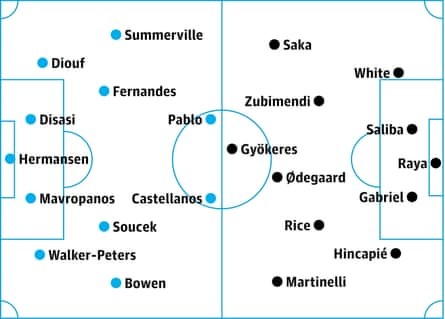 West Ham v Arsenal