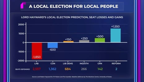 Robert Hayward’s forecast for English local elections