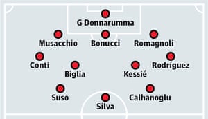 Milan team