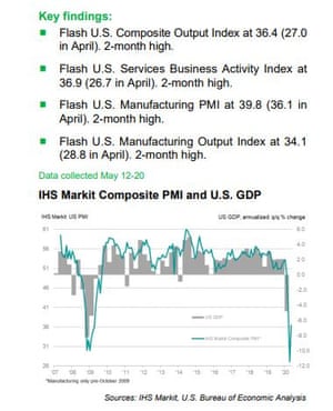 US flash PMI to May