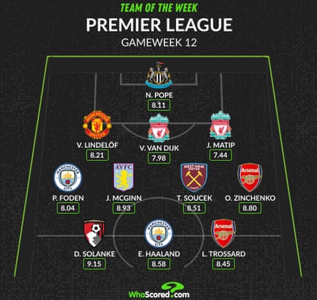 Infographic by WhoScored
