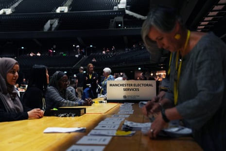 Greater Manchester mayoral by-electionCounting finishes up for the first-choice vote of the Greater Manchester mayoral by-election at Co-op Live Arena.