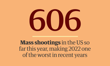 An infographic that reads: 606 mass shootings in the US so far this year, making 2022 one of the worst in recent years