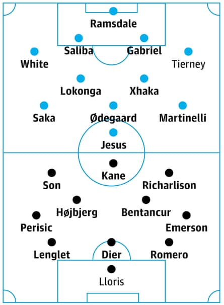 Arsenal - Tottenham