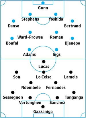 Southampton v Tottenham: probable starters in bold, contenders in light.