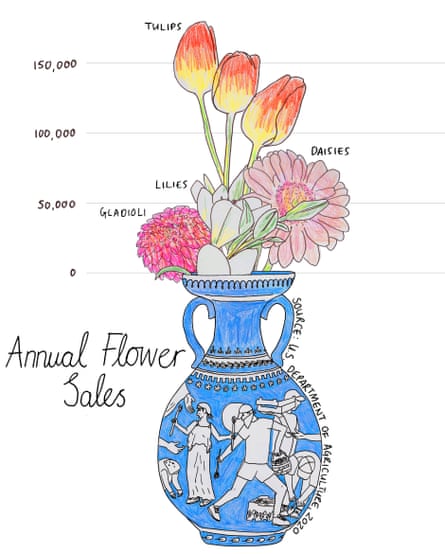 flowers in a vase make up a bar graph that shows annual flower sales
